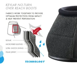 Premier Equine Carbon Tech Kevlar No-Turn Over Reach Boots